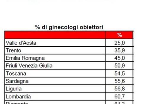 Aborto Cgil Nelle Marche Troppi Obiettori Di Coscienza Sky Tg