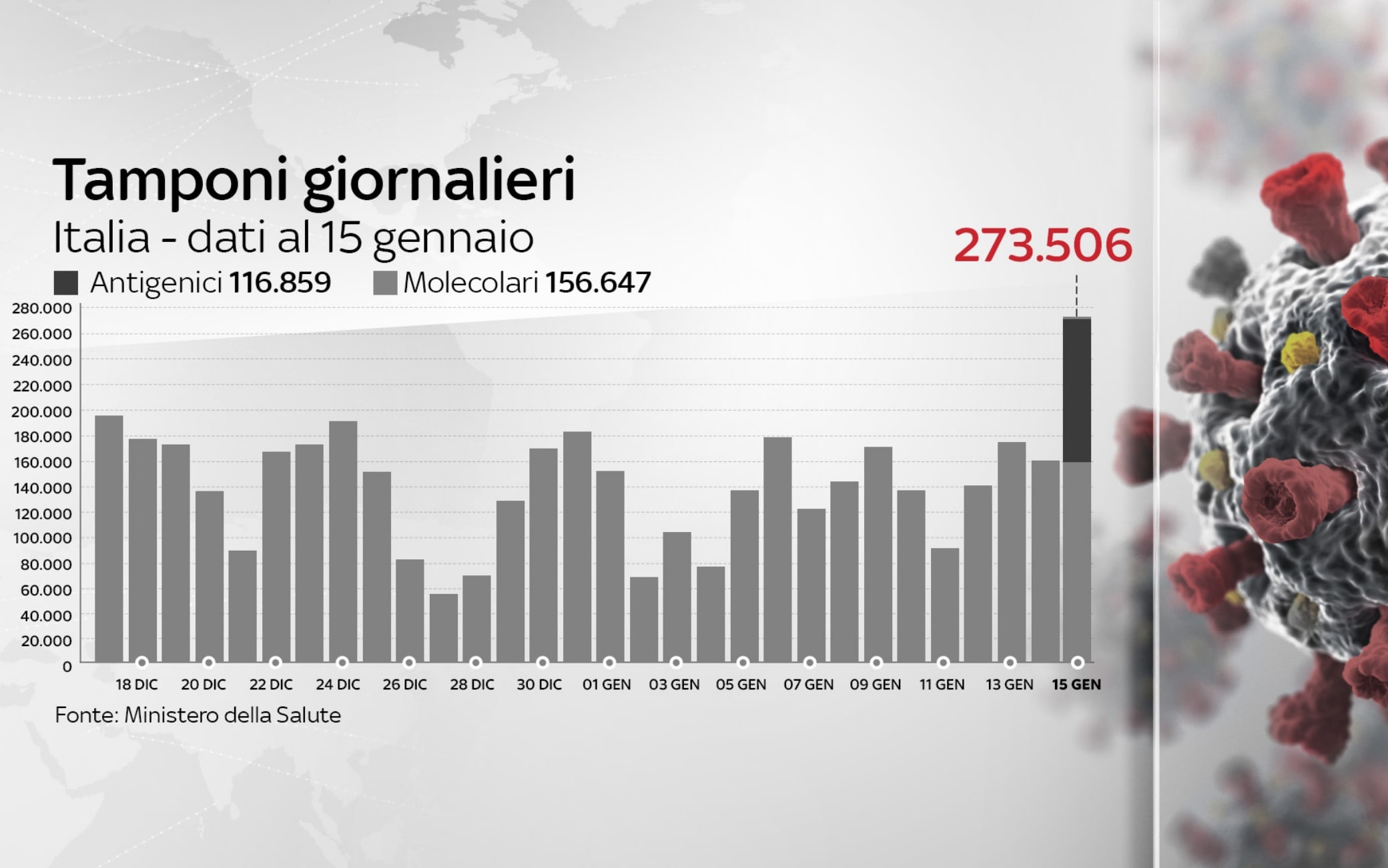 Covid In Italia Il Bollettino Con I Dati Di Oggi 15 Gennaio