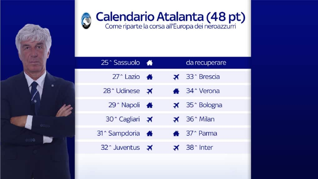 Atalanta calendario