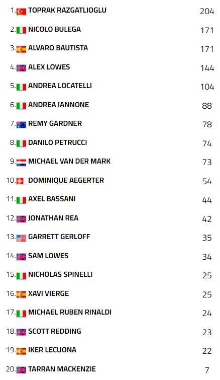 Superbike, classifica post Donington