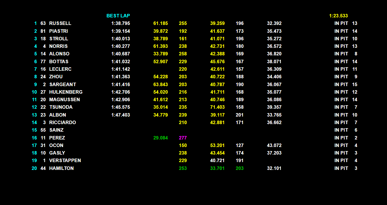 Tempi e classifica delle Libere 1 all'Hungaroring