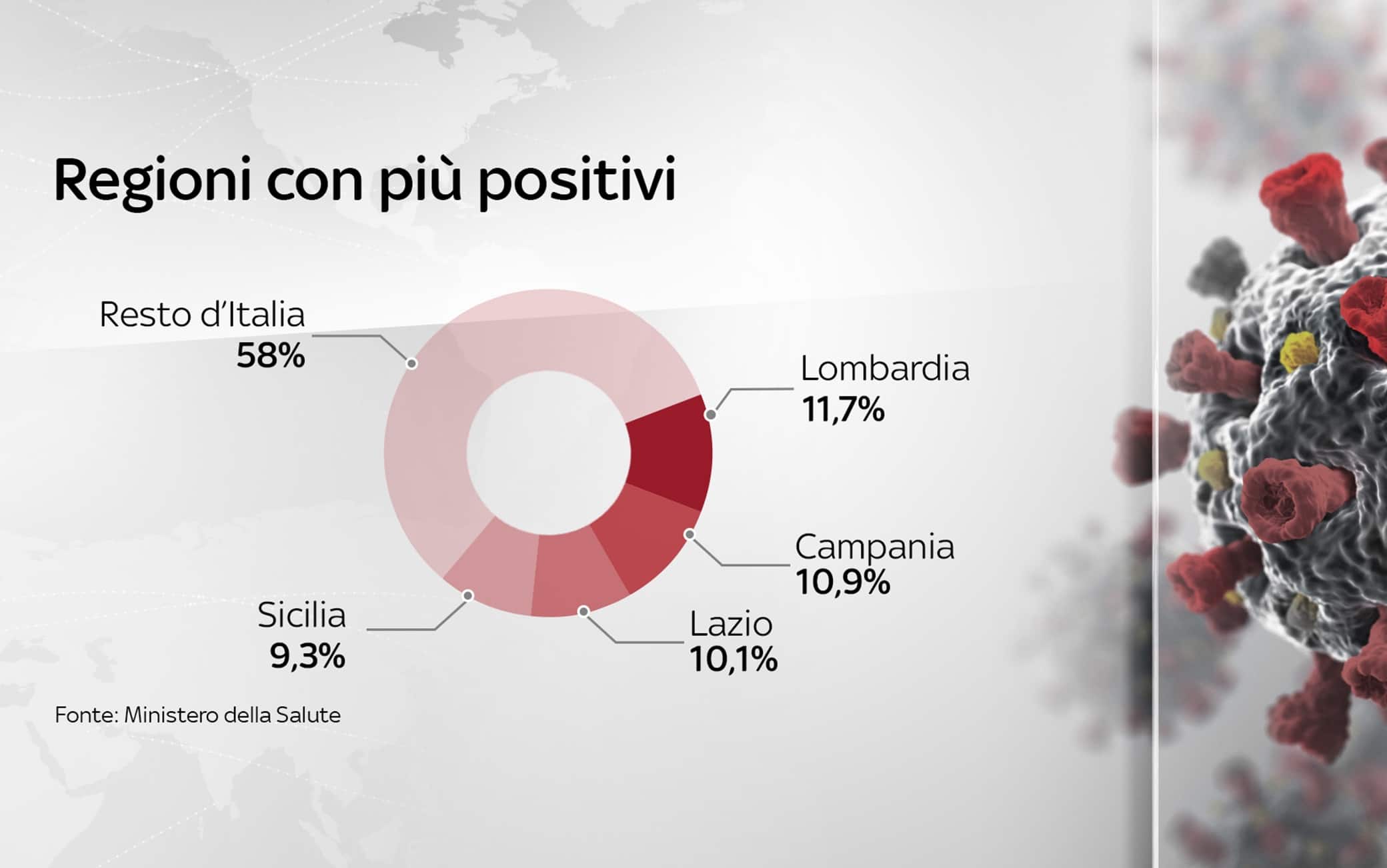 Grafiche coronavirus