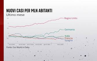 L'andamento dei nuovi casi nell'ultimo mese in Italia, Francia, Germania, Spagna e Regno Unito