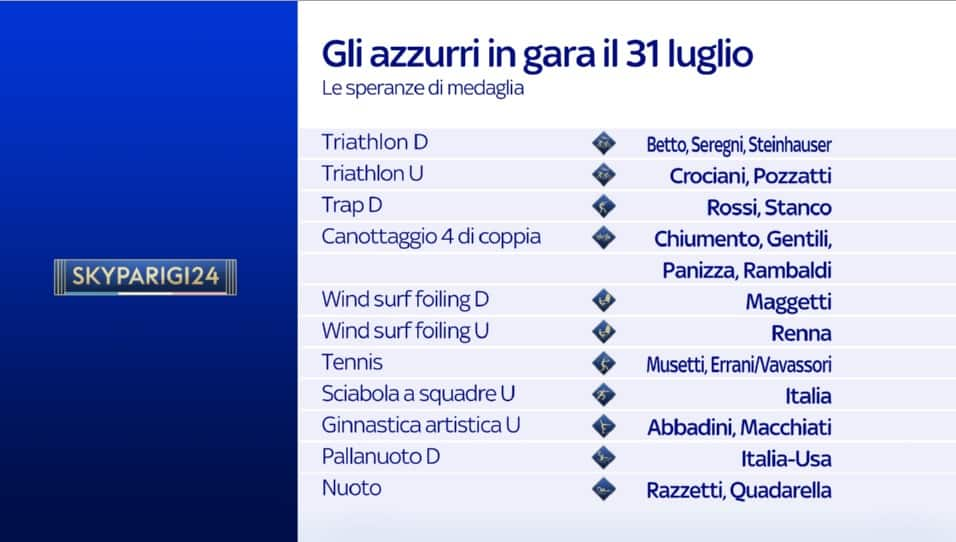 Azzurri in gara oggi