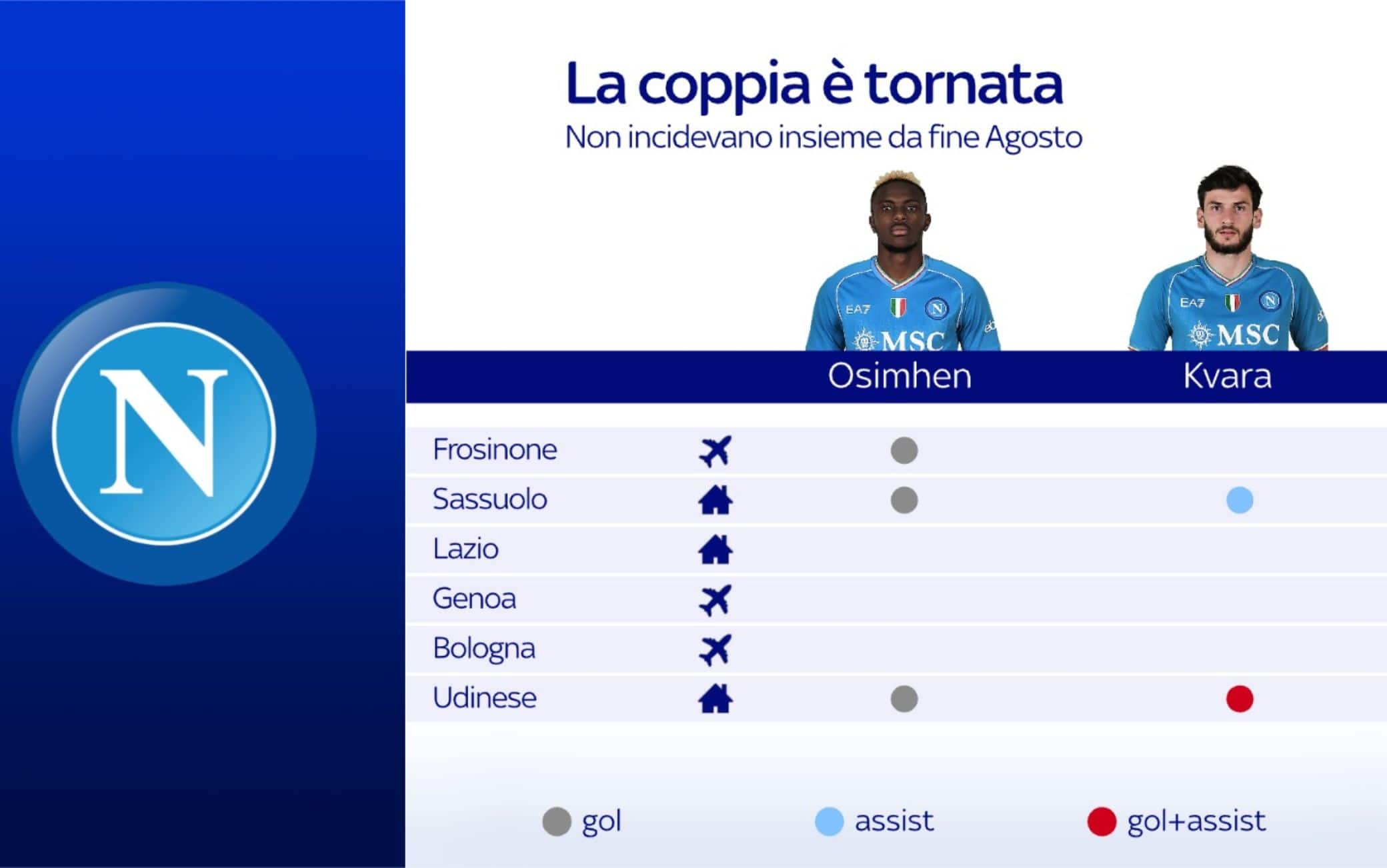 I numeri di Kvara e Osimhen in stagione