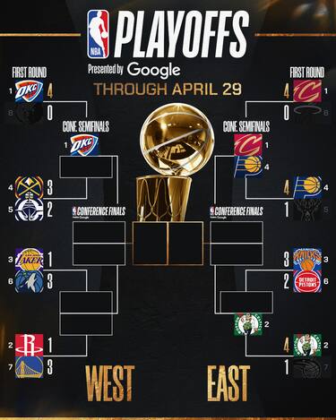IL TABELLONE AGGIORNATO DEI PLAYOFF