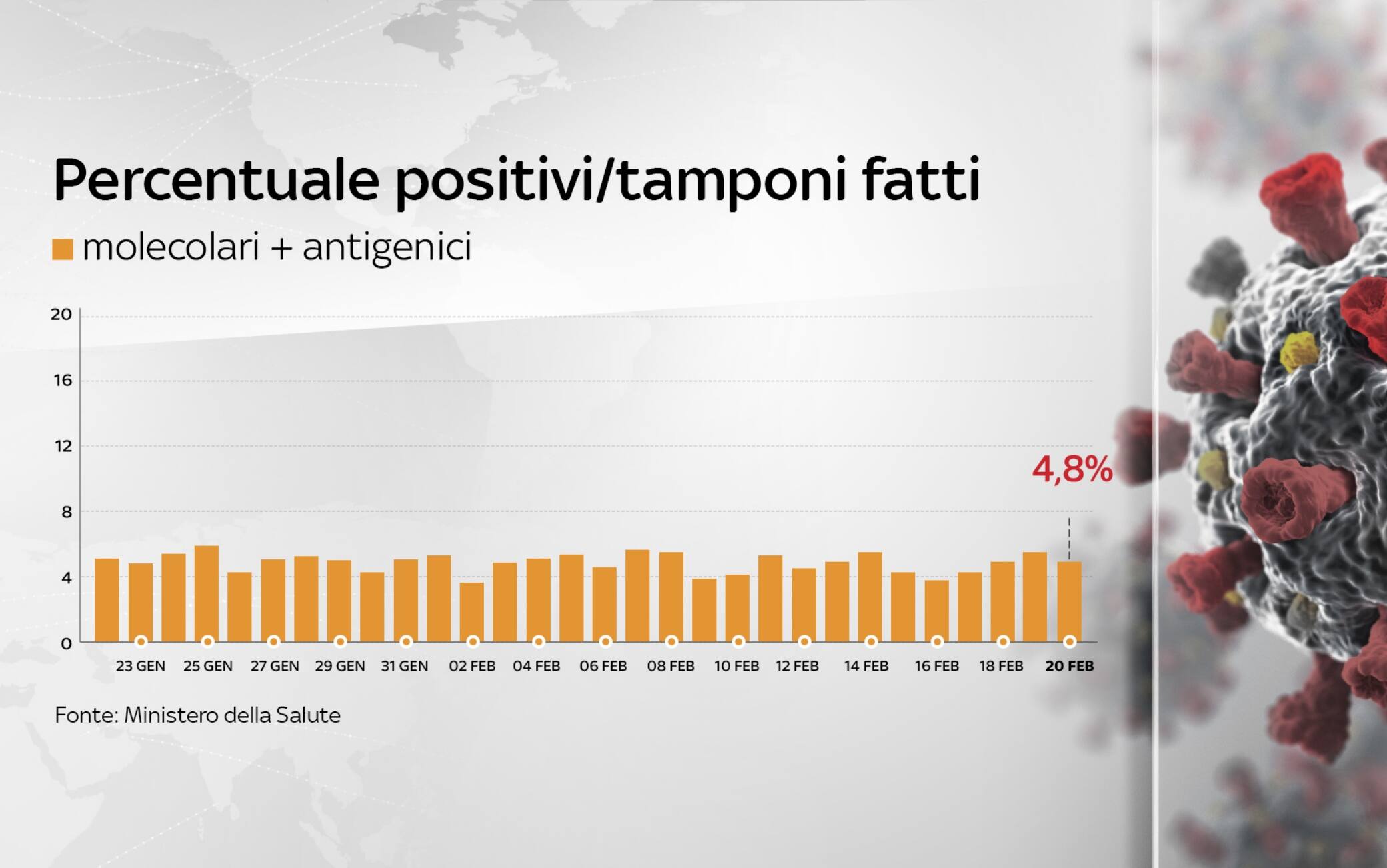 coronavirus grafiche