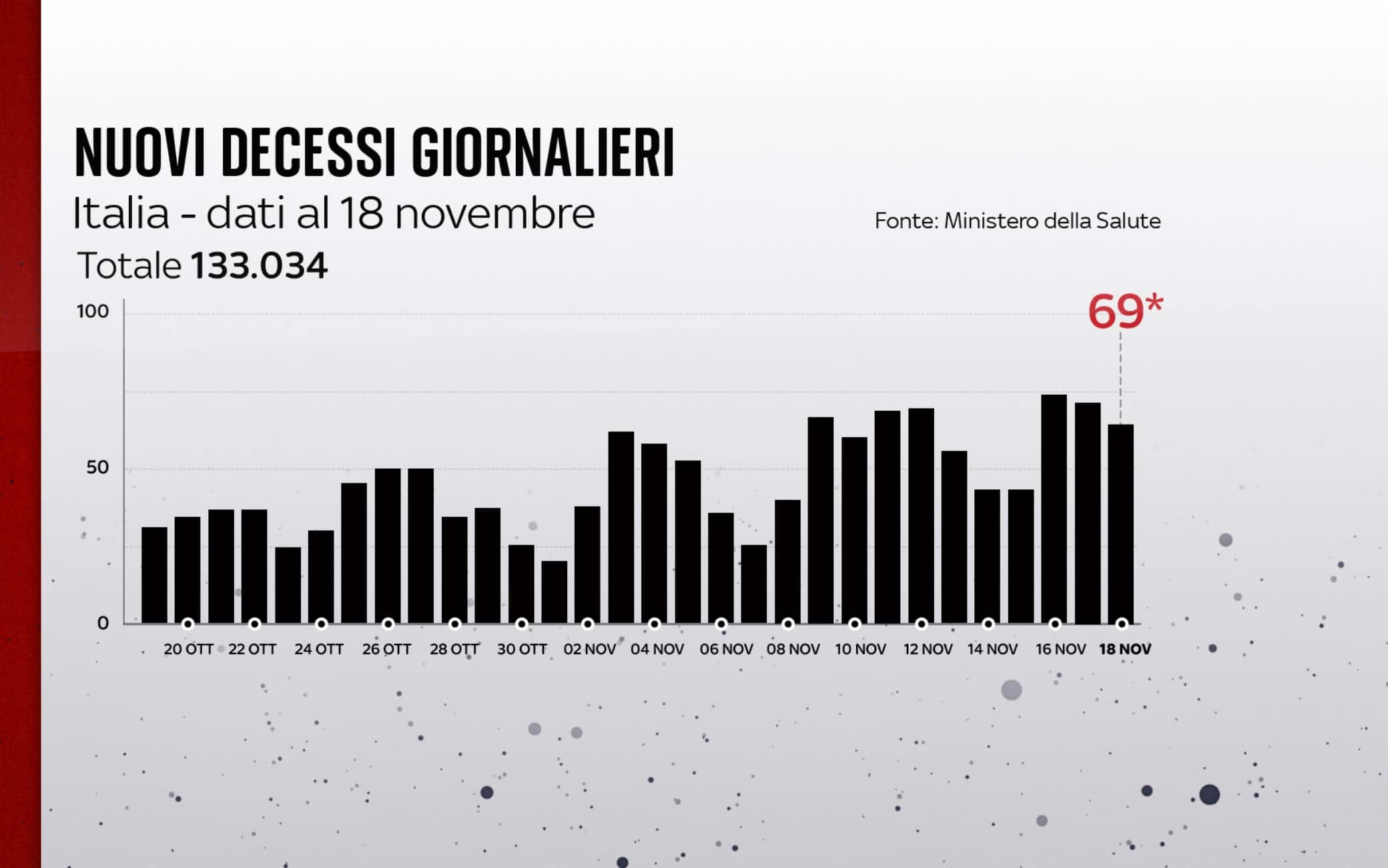 covid grafiche