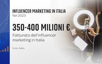 Influencer in Italia, grafica