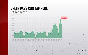 record di tamponi