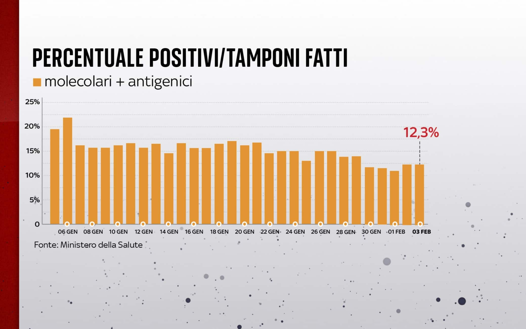 covid grafiche