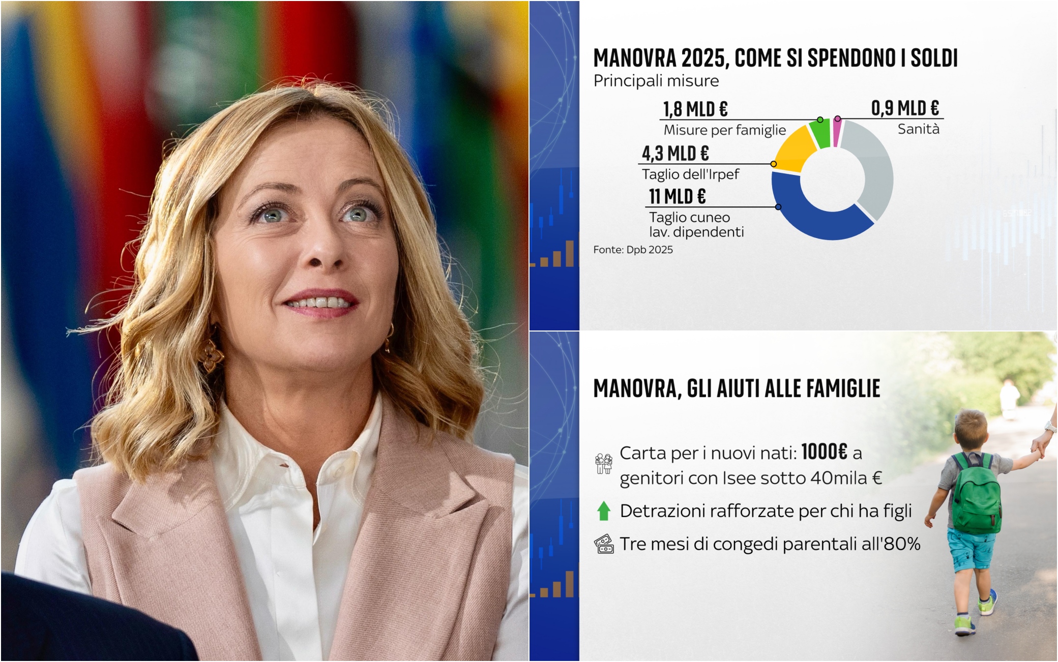 Manovra finanziaria 2025, il testo integrale della bozza della Legge di