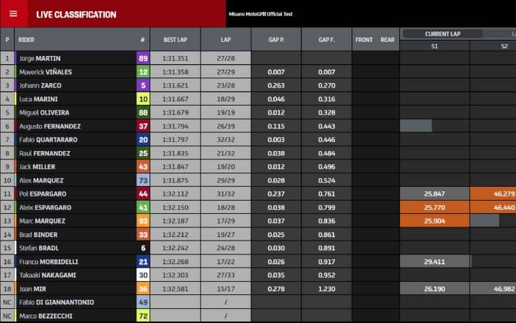 Screen sito MotoGP