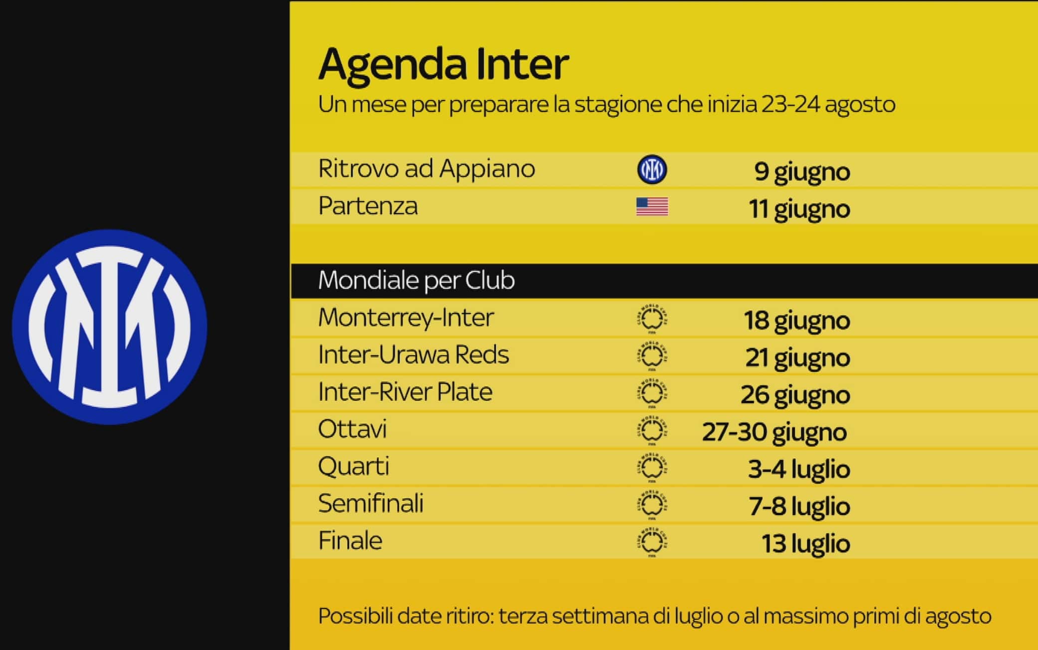 L'agenda dell'Inter