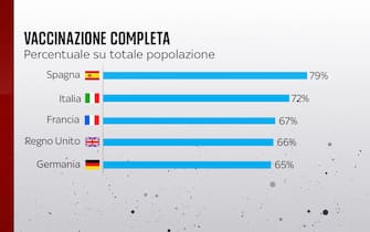 Vaccinazione completa Ue