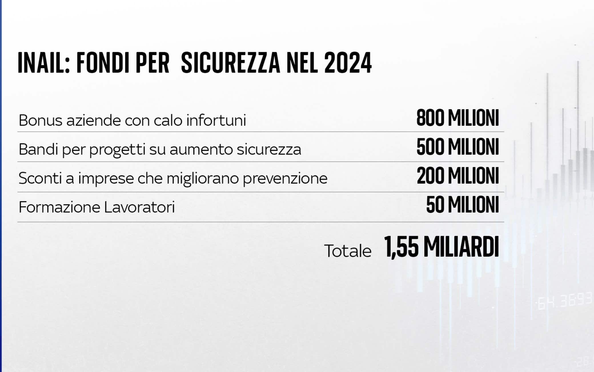 Grafica sicurezza sul lavoro