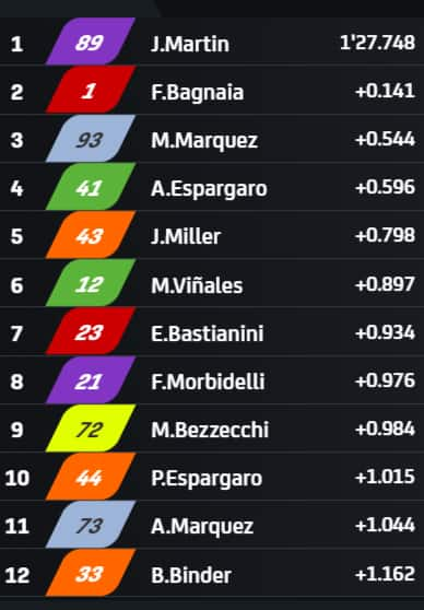 MotoGP - Figure 2