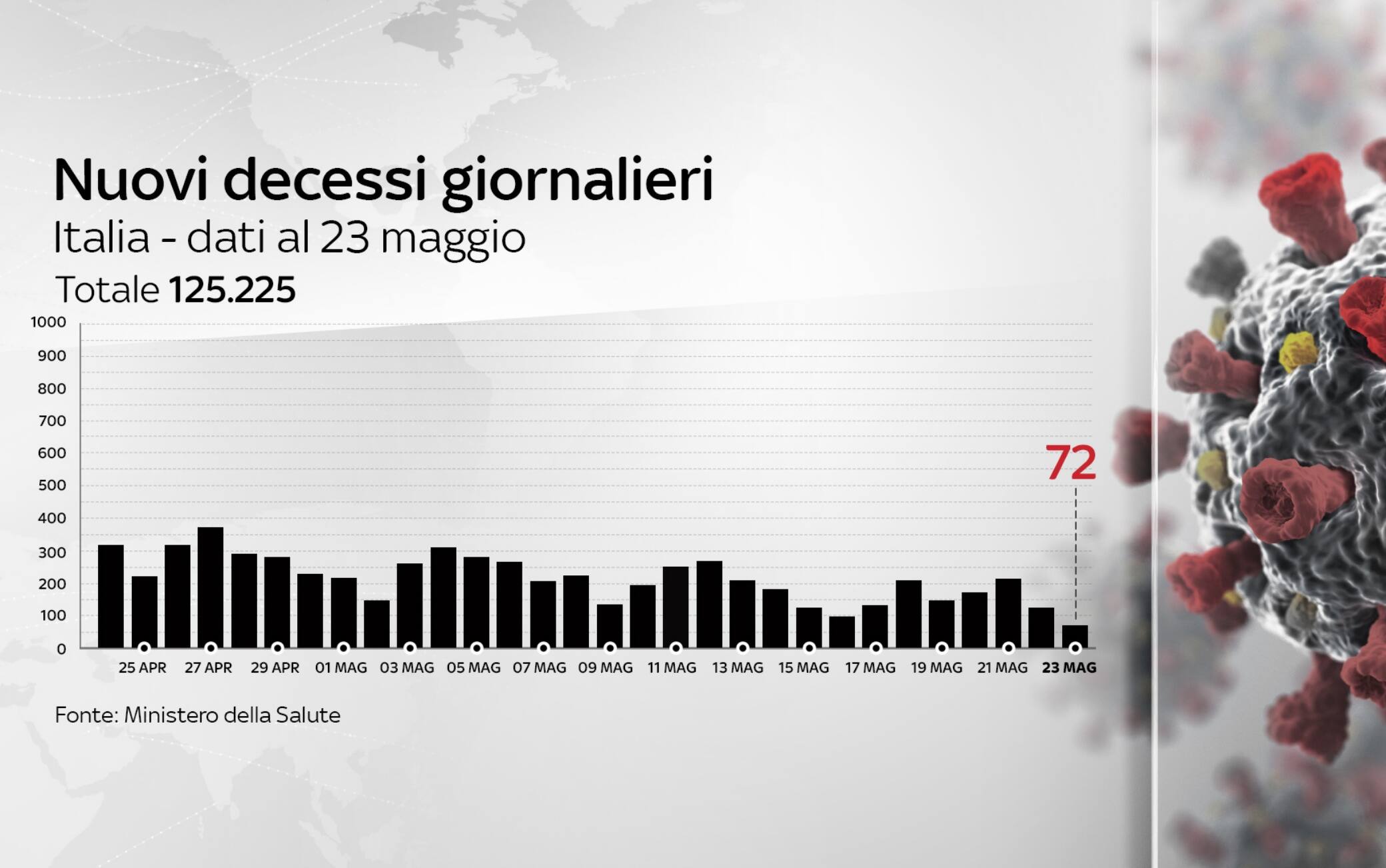 coronavirus grafiche