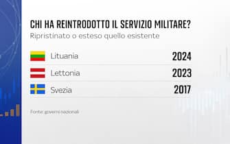 Grafiche Numeri
