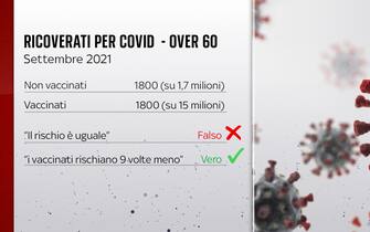 ricoverati covid over 60 vaccinati e non vaccinati