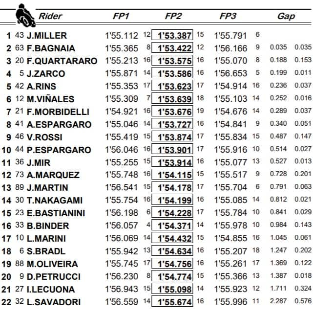 MotoGP combinata