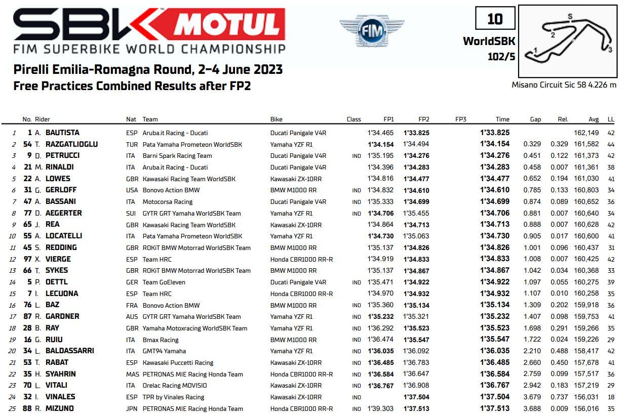 Libere Misano Superbike