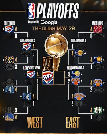 IL TABELLONE PLAYOFF AGGIORNATO 