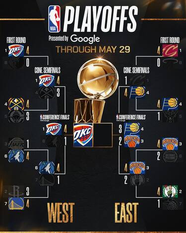 IL TABELLONE PLAYOFF AGGIORNATO