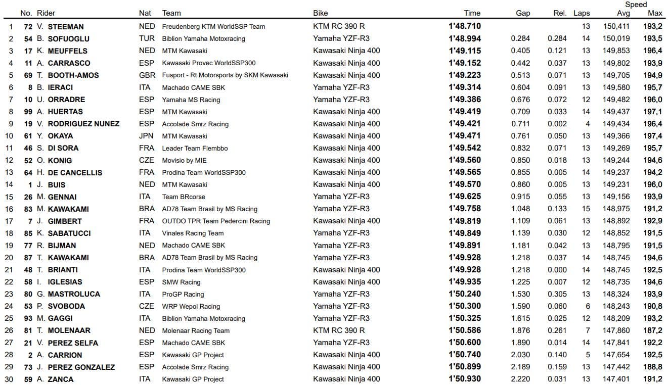 Tempi Supersport