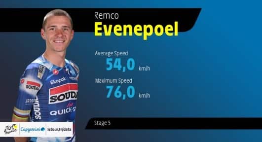 Evenepoel