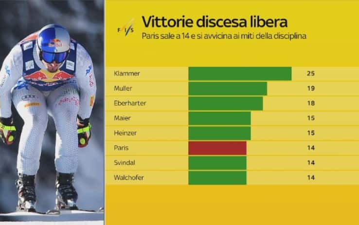 I numeri di Paris