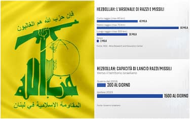 hezbollah_ipa