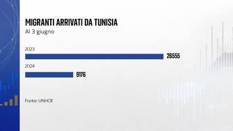 migranti arrivati da tunisia