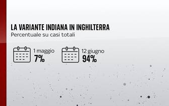 La diffusione della variante Delta in Inghilterra
