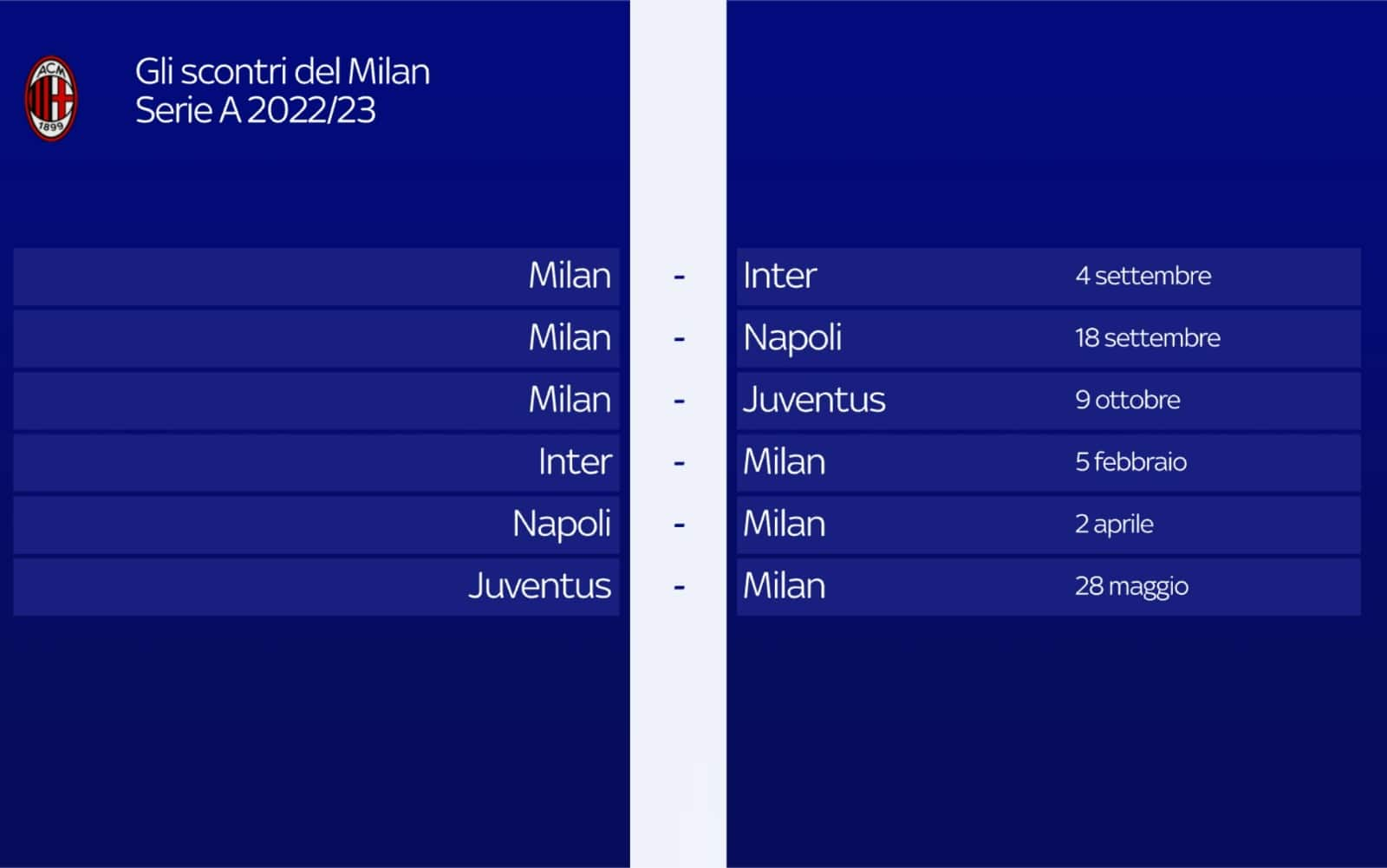 I big match del Milan