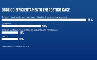 transizione ecologica