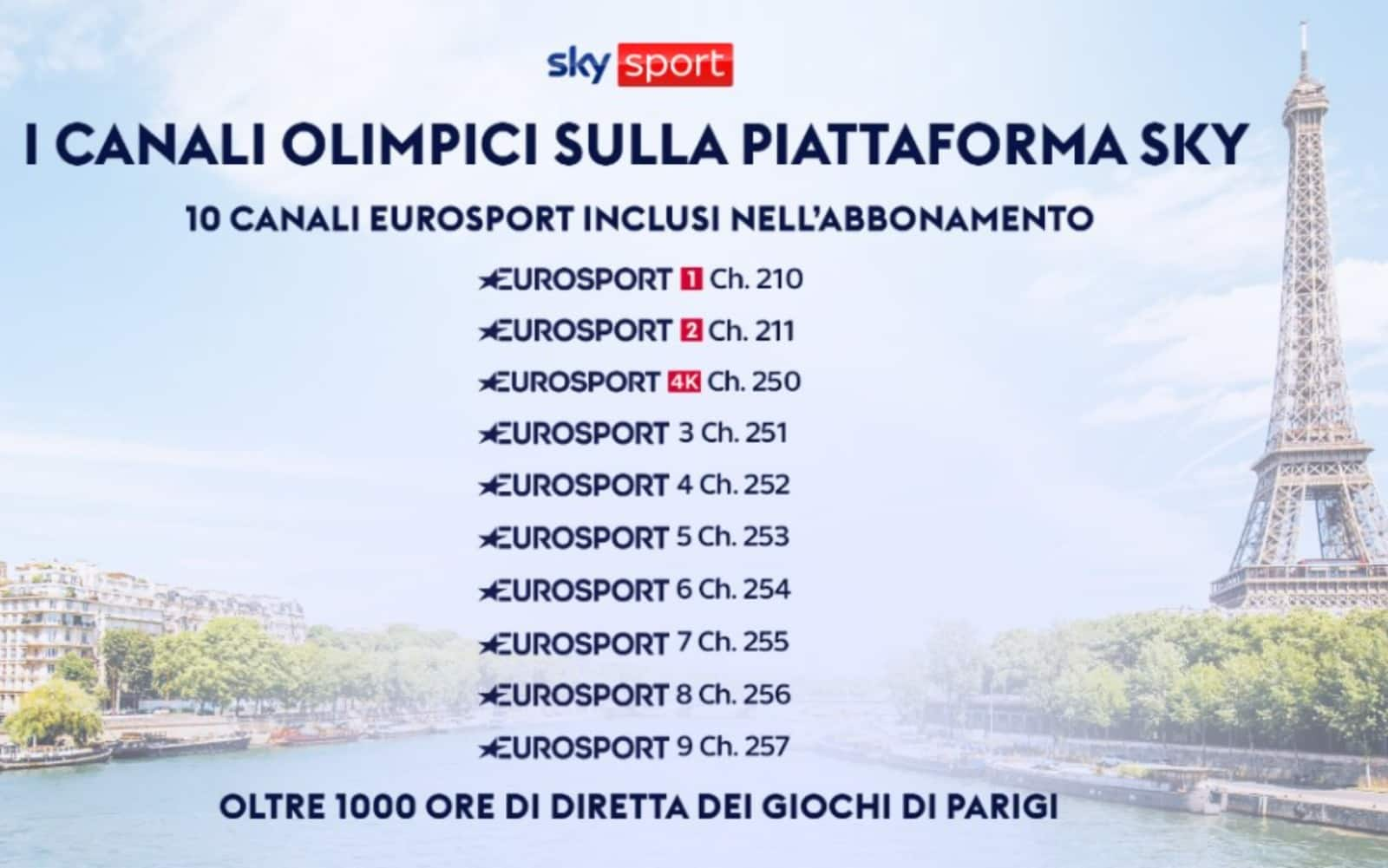 Su Sky 10 canali Eurosport per seguire Parigi 2024