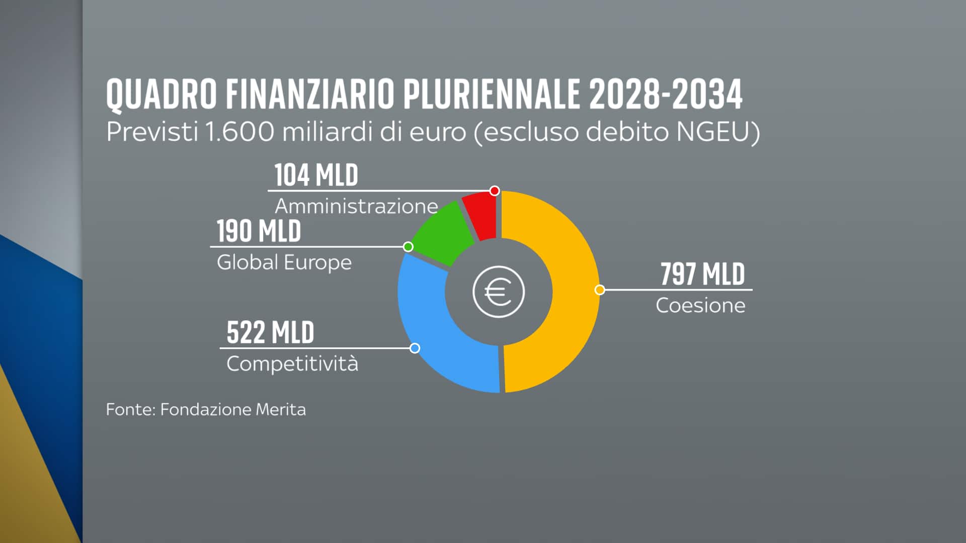 Il quadro finanziario pluriennale 2028-2034