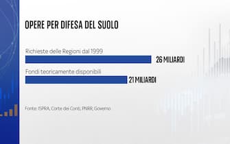 Costo opere prevenzione suolo