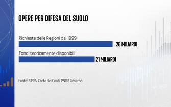Costo opere prevenzione suolo Costo opere prevenzione suolo