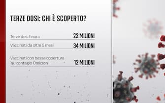 vaccino covid