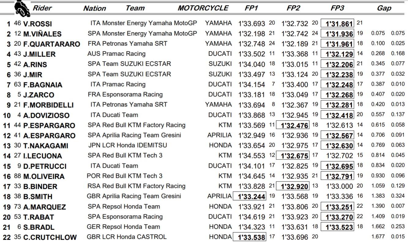 Combinata Misano MotoGP