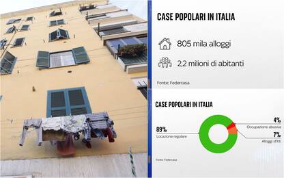 Case popolari, boom domande: 650mila richieste in lista d’attesa