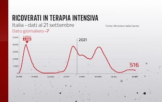 terapia intensiva covid