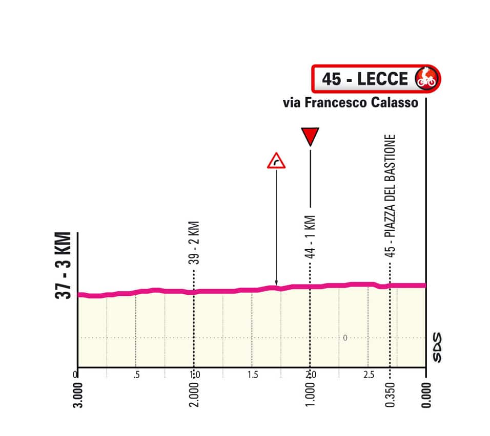 L'arrivo della quarta tappa