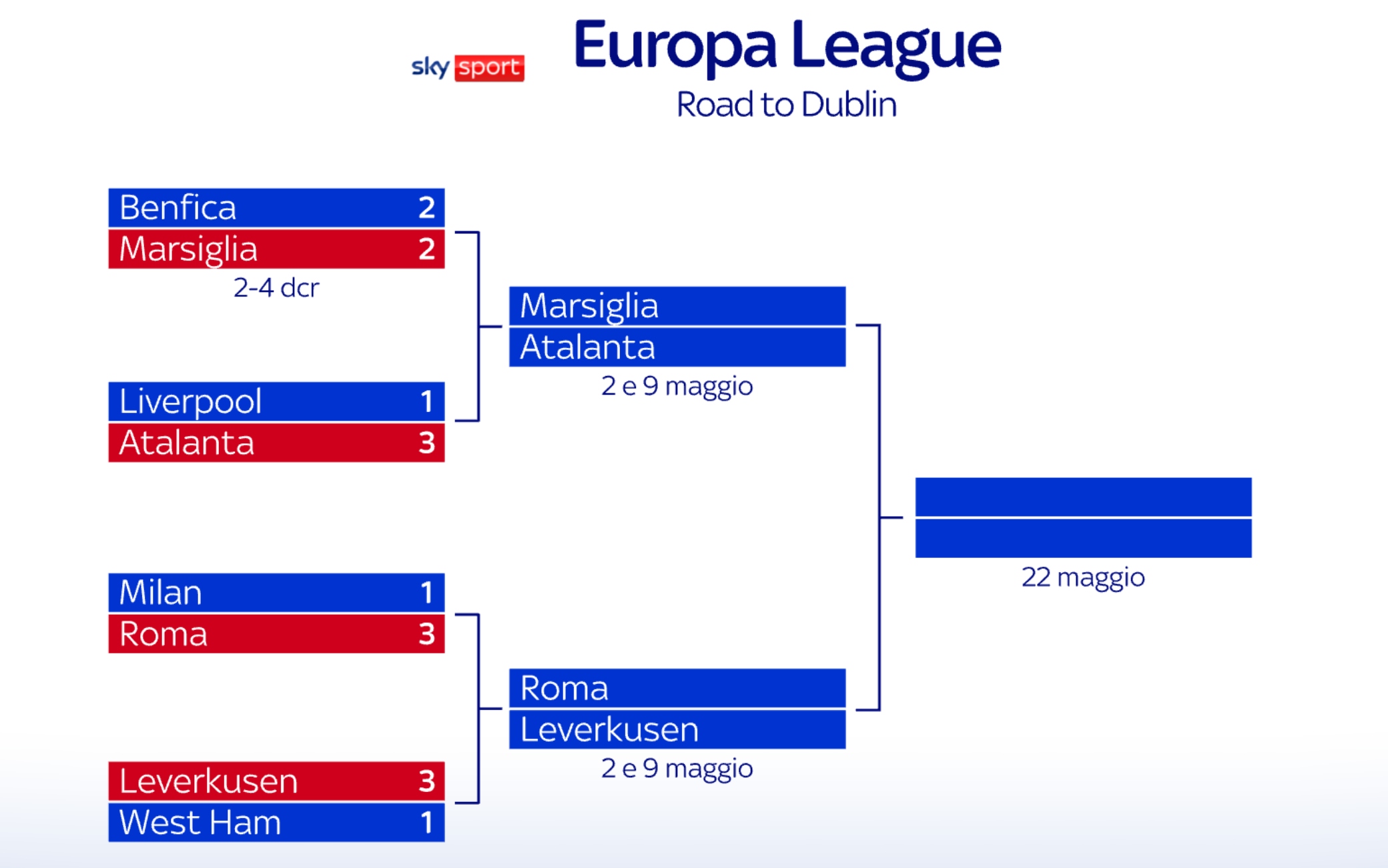 Europa League 2024, il tabellone delle semifinali e il calendario delle