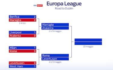 europa_league_tabellone_full
