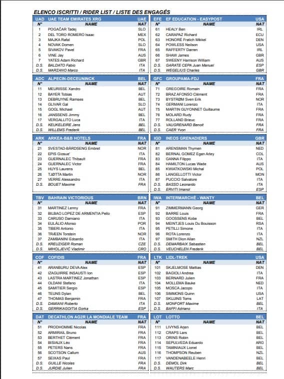 L'elenco degli iscritti