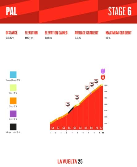 Vueltra - GPM di Pal