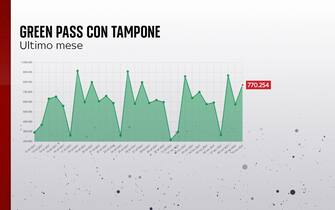 green pass tampone